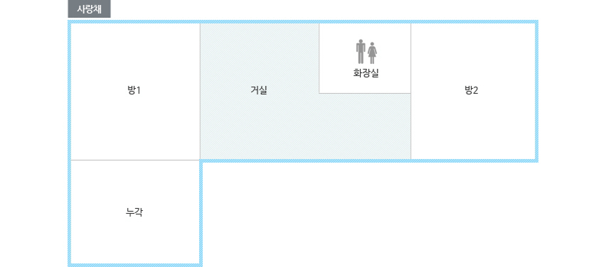 사랑채,별채 평명도 이미지로 사랑채는 양 옆에 방두개가 있고 방1 에는 누각과 연결되며, 거실은 중앙에 위치해 있고 거실에 화장실이 있습니다. 별채는 양 옆에 방두개와 중앙에 거실이 있으며 거실에 화장실이 있습니다.